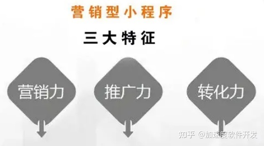 小程序开发定位：是做营销型好，还是做成交型好？-第1张图片-90博客网