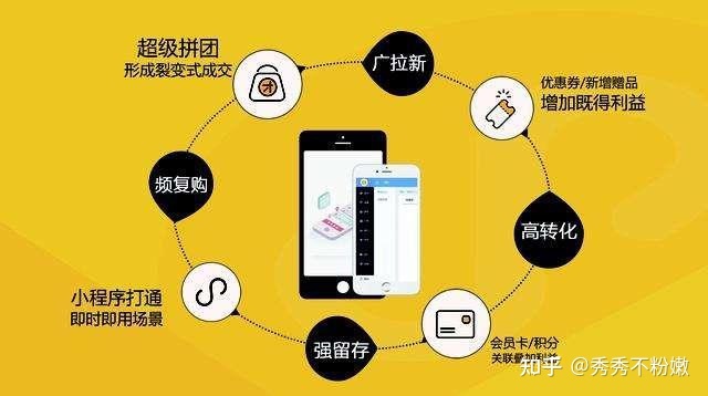 小程序推广指南,让你的小程序即刻爆发!-第1张图片-90博客网 小程序推广指南,让你的小程序即刻爆发!-第1张图片-90博客网