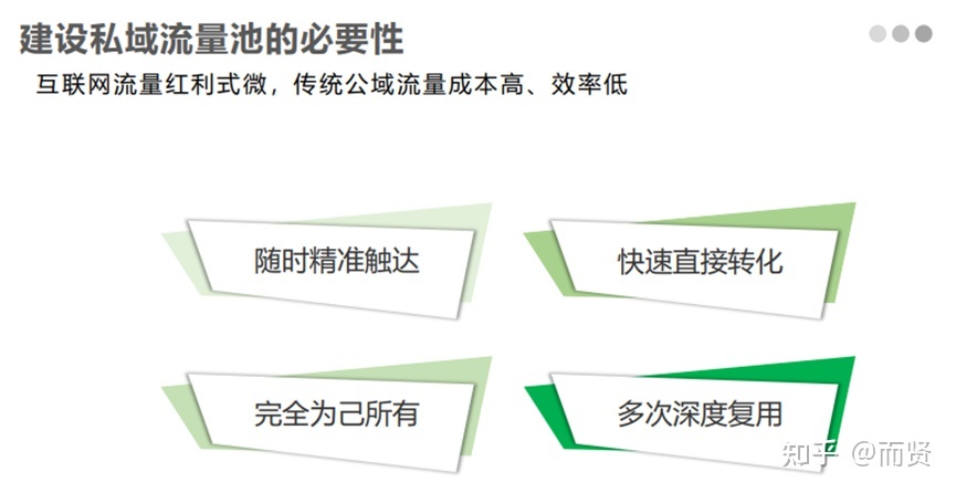 对于现代营销理念，小程序网站带来全新的理解，你知道多少 ... ...-第10张图片-90博客网