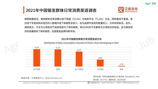 老年专区隐蔽上线，各大电商平台潜力显现，如何抓住老年市场电商新机遇？-第2张图片-90博客网