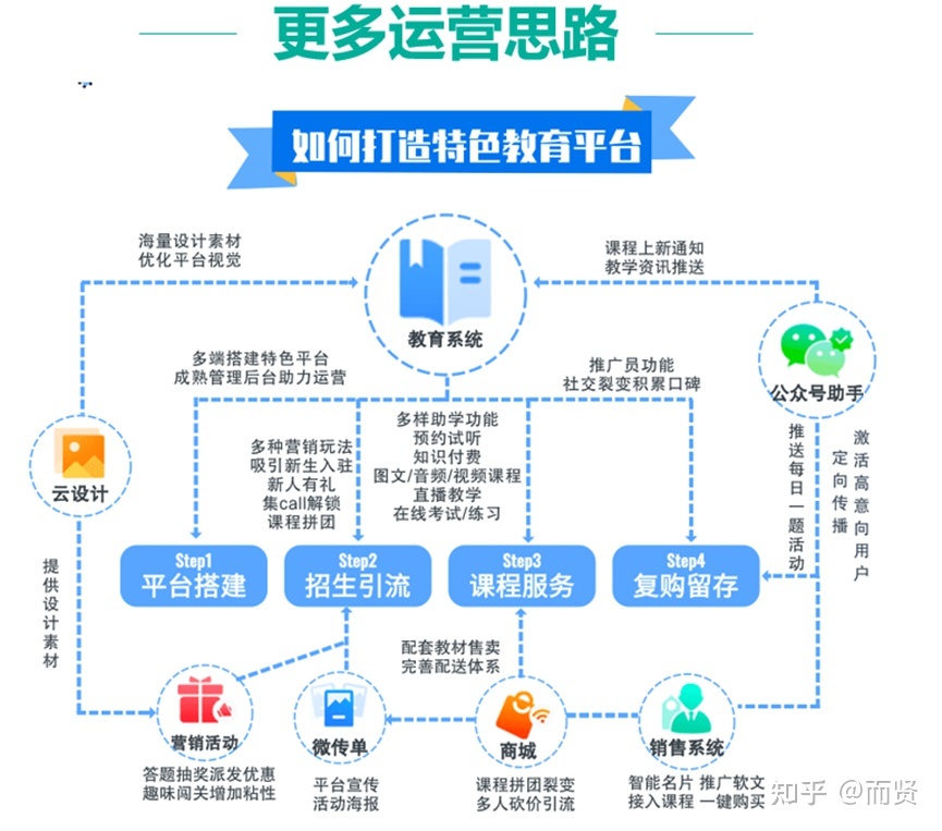 对于现代营销理念，小程序网站带来全新的理解，你知道多少 ... ...-第7张图片-90博客网