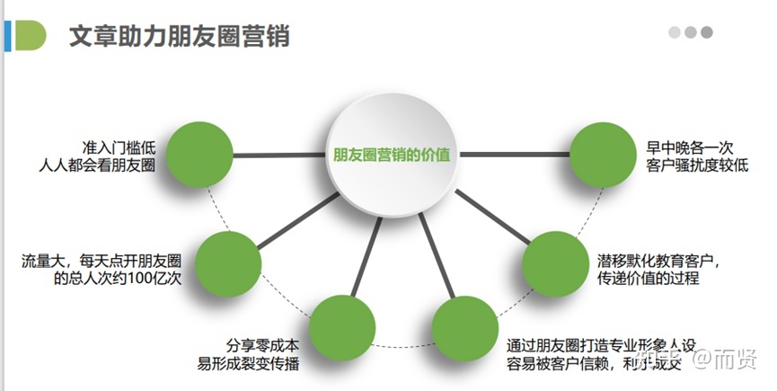 对于现代营销理念，小程序网站带来全新的理解，你知道多少 ... ...-第9张图片-90博客网