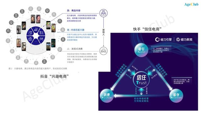 老年专区隐蔽上线，各大电商平台潜力显现，如何抓住老年市场电商新机遇？-第14张图片-90博客网