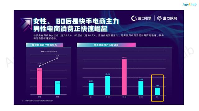 老年专区隐蔽上线，各大电商平台潜力显现，如何抓住老年市场电商新机遇？-第11张图片-90博客网