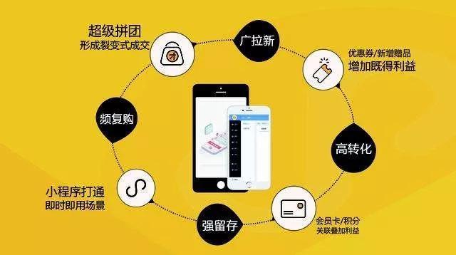 【完整版】小程序商城初期/中期/后期运营全攻略,干货收藏 ... ...-第7张图片-90博客网 【完整版】小程序商城初期/中期/后期运营全攻略,干货收藏 ... ...-第7张图片-90博客网