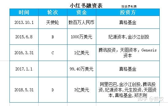 拼多多之后，又一电商崛起！1小时狂赚2个亿，4年成为行业第一 ...-第2张图片-90博客网