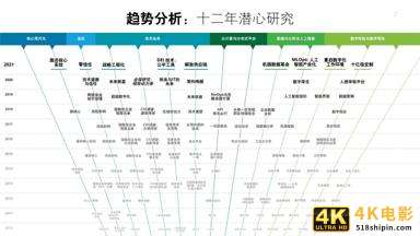 2021年技术趋势：全球企业加速数字化转型（德勤）-第2张图片-90博客网