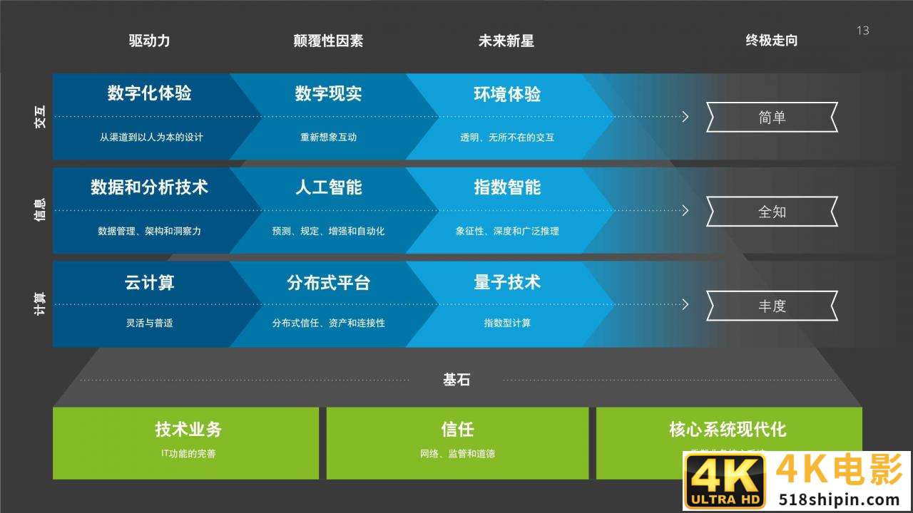 2021年技术趋势：全球企业加速数字化转型（德勤）-第13张图片-90博客网