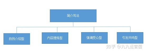 不懂视频号运营?五分钟搞懂视频号搭建三要素-第2张图片-90博客网 不懂视频号运营?五分钟搞懂视频号搭建三要素-第2张图片-90博客网