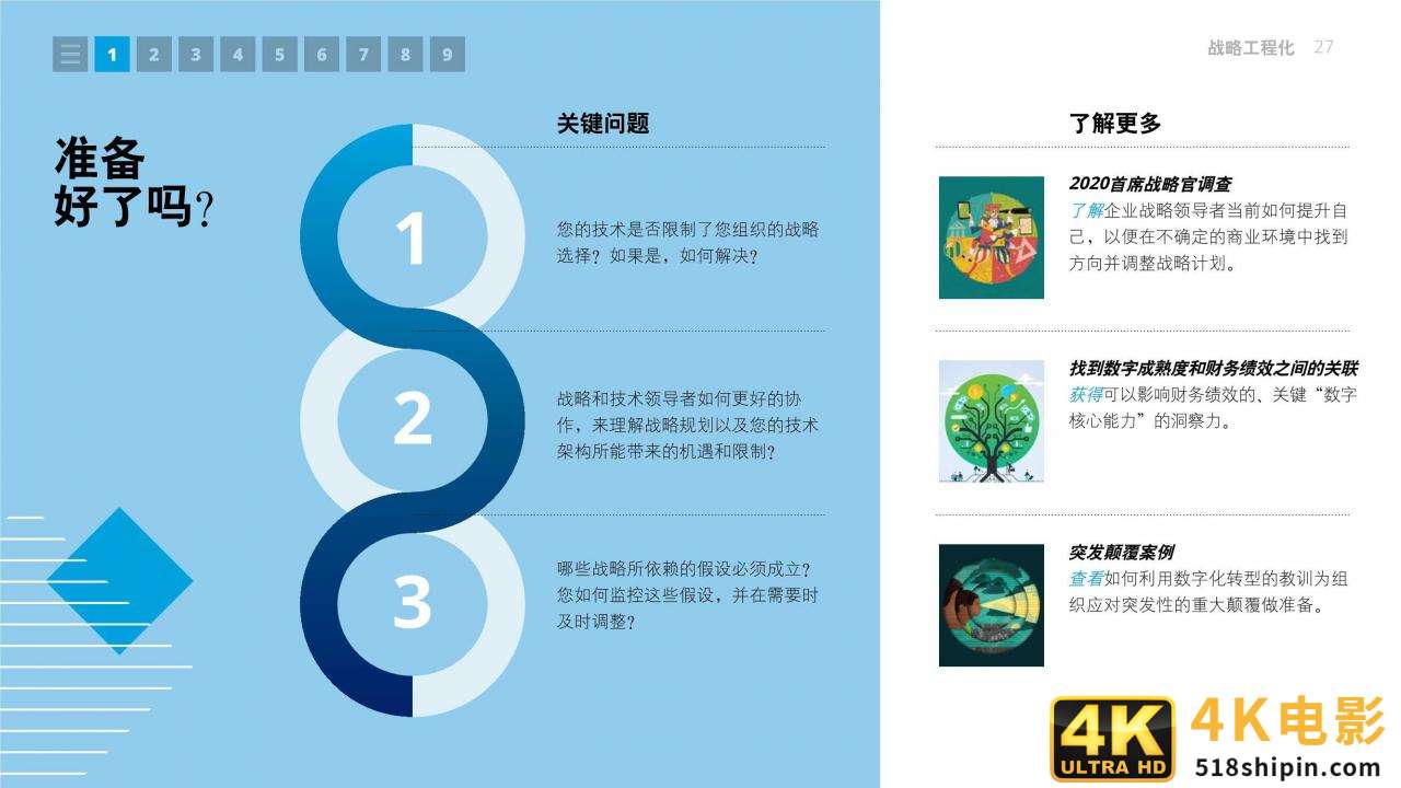 2021年技术趋势：全球企业加速数字化转型（德勤）-第27张图片-90博客网