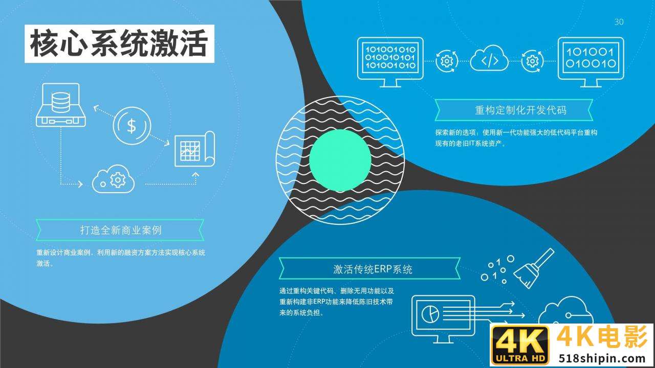 2021年技术趋势：全球企业加速数字化转型（德勤）-第30张图片-90博客网