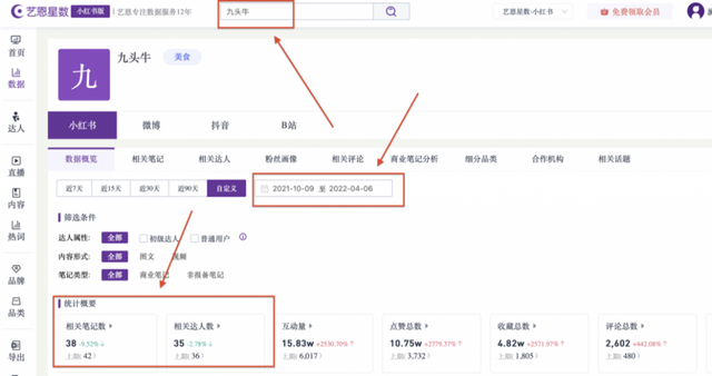 小红书推广怎么做？看「九头牛」雪糕0投入冷启动-第5张图片-90博客网