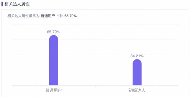 小红书推广怎么做？看「九头牛」雪糕0投入冷启动-第6张图片-90博客网