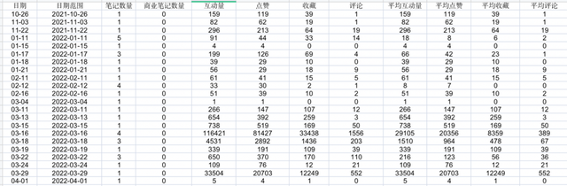 小红书推广怎么做？看「九头牛」雪糕0投入冷启动-第8张图片-90博客网