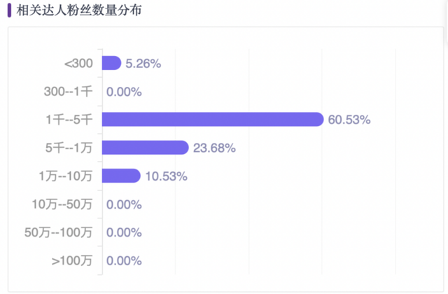 小红书推广怎么做？看「九头牛」雪糕0投入冷启动-第7张图片-90博客网