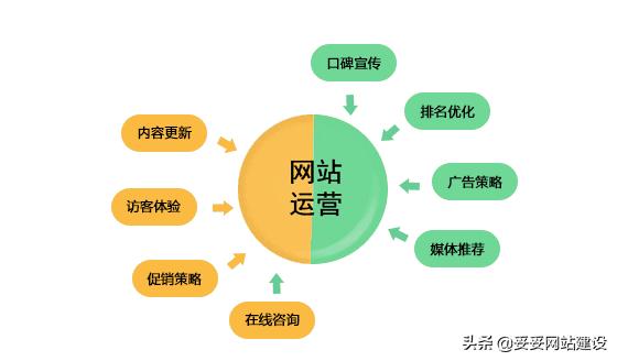妥妥网站建设：网站运营如何避免内容重复-第1张图片-90博客网