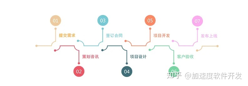 B2B2C小程序商城系统如何开发?【加速度jsudo】-第1张图片-90博客网