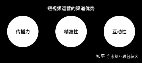 中小企业精准获客推广必用的方式短视频运营-第3张图片-90博客网