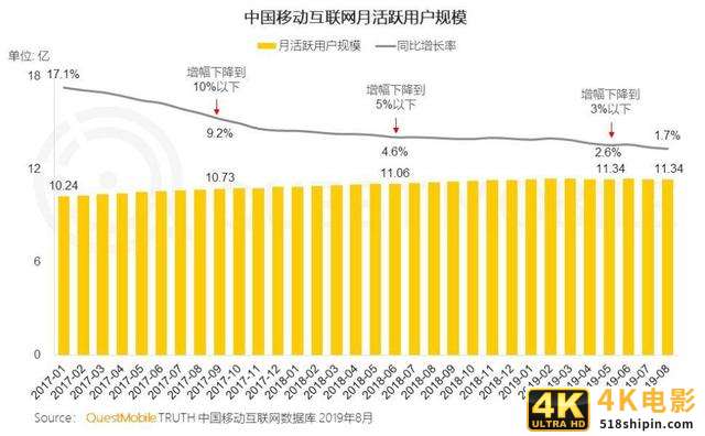 7个营销关键词，告别2019-第1张图片-90博客网