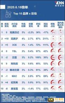 洗护巨头“立白”也做起了眼影，Z世代们愿意买单吗？-第5张图片-90博客网