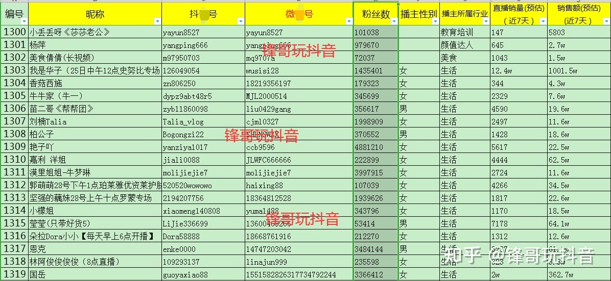 抖店运营全攻略:从开通到运营实操流程详解(3000字纯干货 ... ...-第14张图片-90博客网 抖店运营全攻略:从开通到运营实操流程详解(3000字纯干货 ... ...-第14张图片-90博客网
