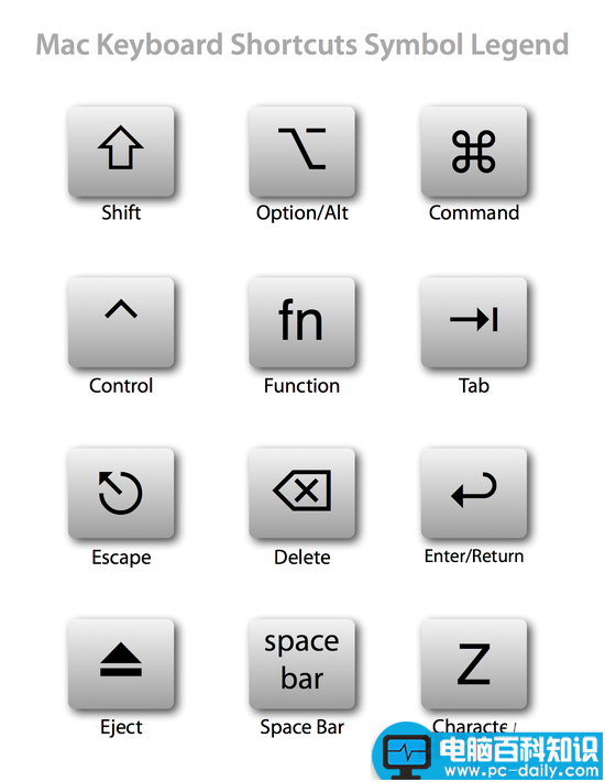 苹果电脑快捷键大全 Mac系统常用快捷键汇总-第1张图片-90博客网 苹果电脑快捷键大全 Mac系统常用快捷键汇总-第1张图片-90博客网