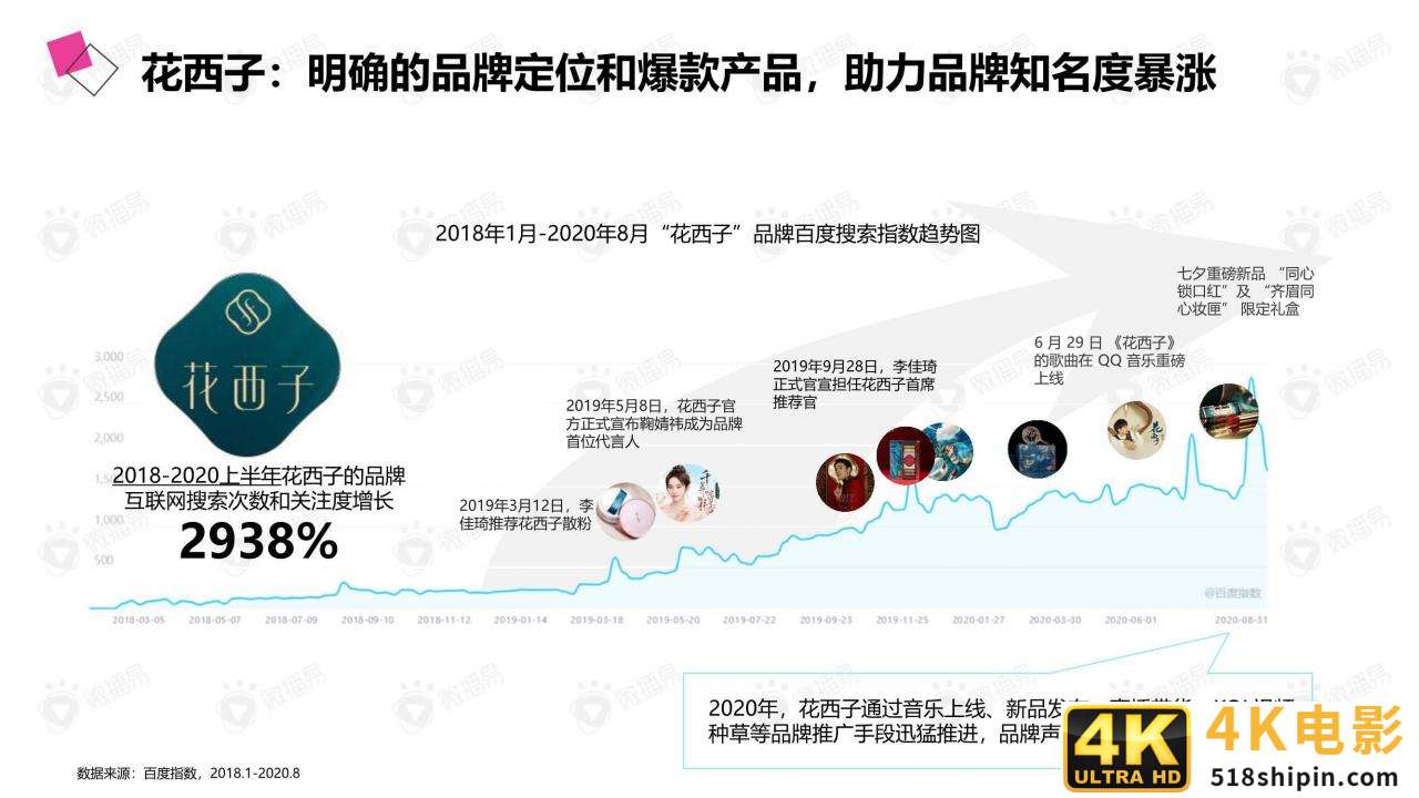 微播易：详析花西子的社媒营销策略-第3张图片-90博客网