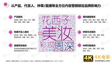 微播易：详析花西子的社媒营销策略-第4张图片-90博客网