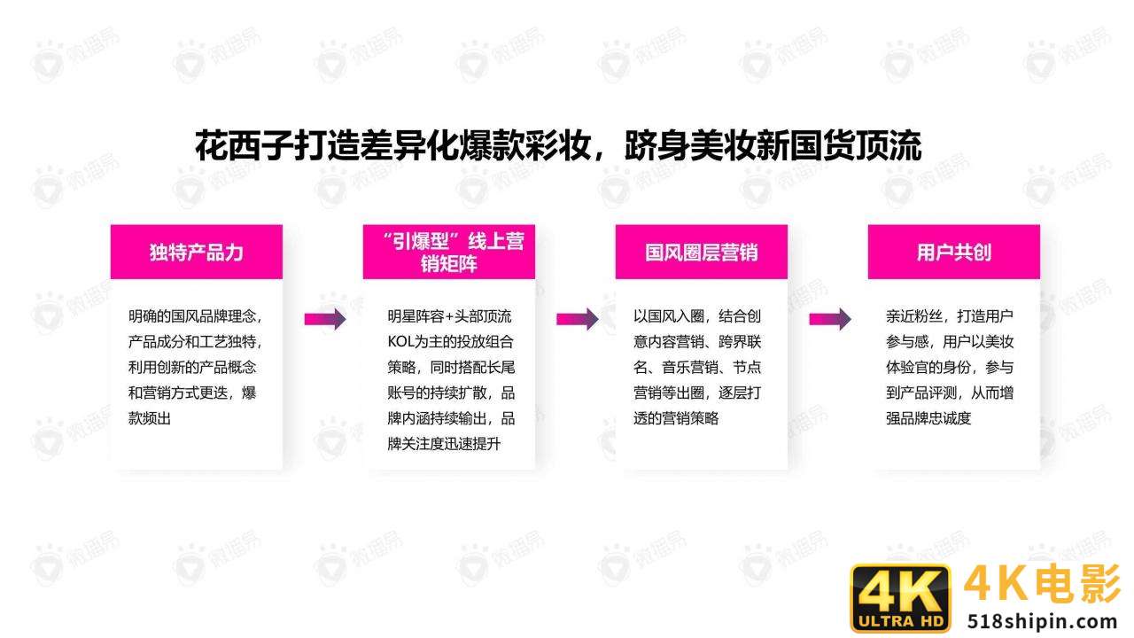 微播易：详析花西子的社媒营销策略-第5张图片-90博客网