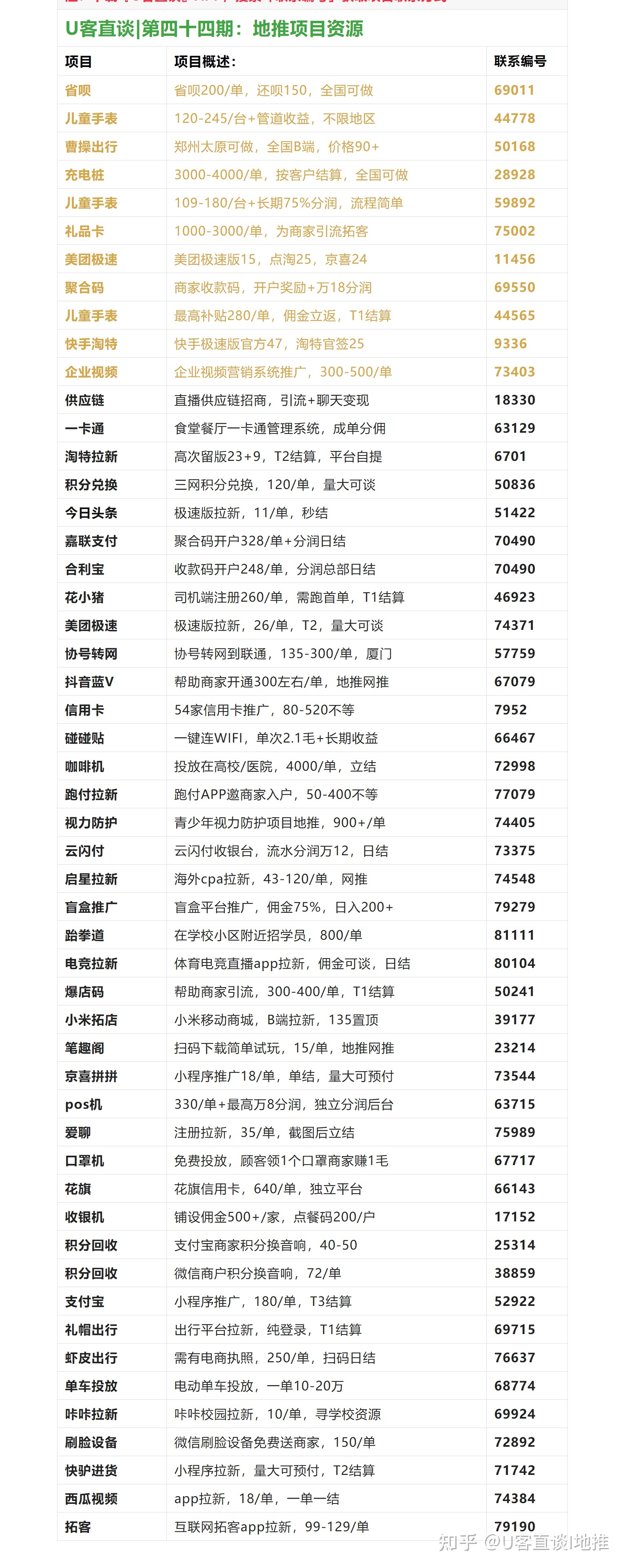 2022年地推拉新app推广项目(五)-第1张图片-90博客网 2022年地推拉新app推广项目(五)-第1张图片-90博客网