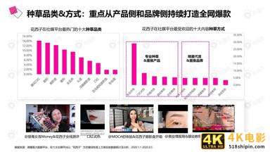 微播易：详析花西子的社媒营销策略-第9张图片-90博客网