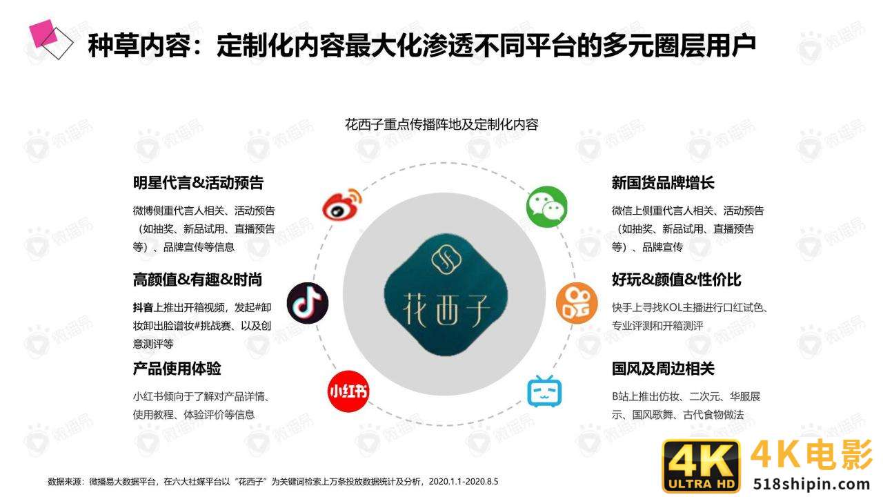 微播易：详析花西子的社媒营销策略-第10张图片-90博客网