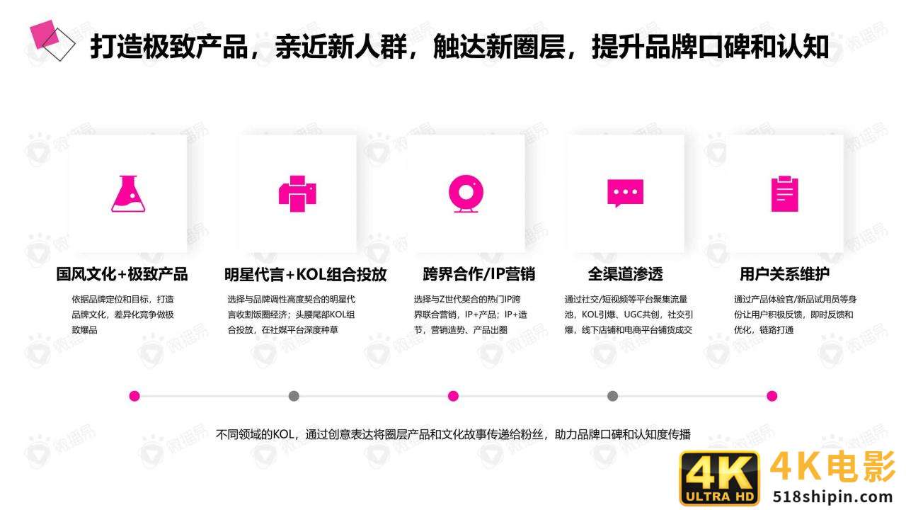 微播易：详析花西子的社媒营销策略-第17张图片-90博客网