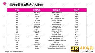 微播易：详析花西子的社媒营销策略-第15张图片-90博客网