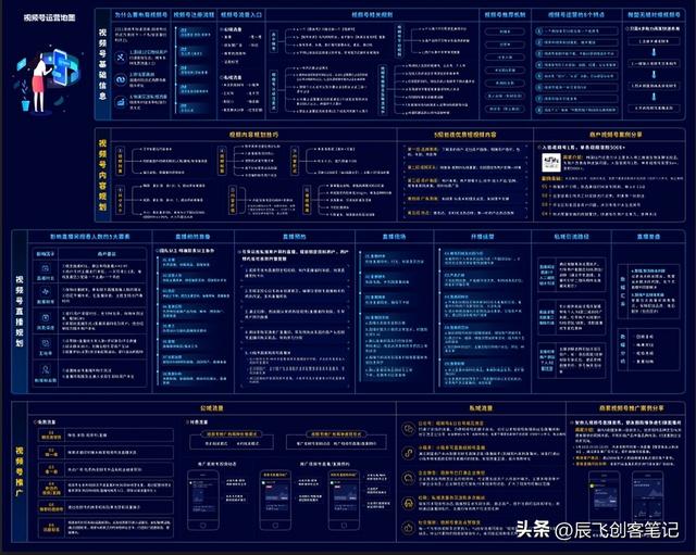 《视频号实战运营知识地图》高清原图,收藏学习-第2张图片-90博客网 《视频号实战运营知识地图》高清原图,收藏学习-第2张图片-90博客网