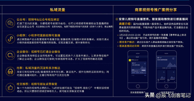 《视频号实战运营知识地图》高清原图,收藏学习-第4张图片-90博客网 《视频号实战运营知识地图》高清原图,收藏学习-第4张图片-90博客网