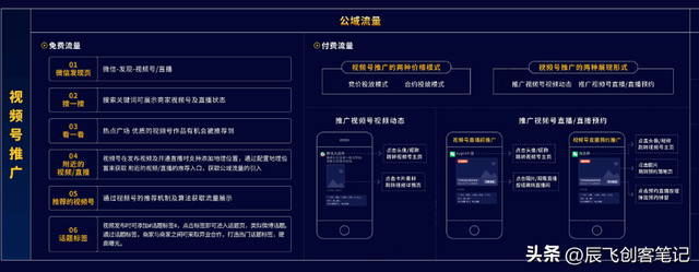 《视频号实战运营知识地图》高清原图,收藏学习-第3张图片-90博客网 《视频号实战运营知识地图》高清原图,收藏学习-第3张图片-90博客网