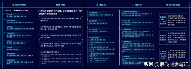 《视频号实战运营知识地图》高清原图,收藏学习-第5张图片-90博客网 《视频号实战运营知识地图》高清原图,收藏学习-第5张图片-90博客网