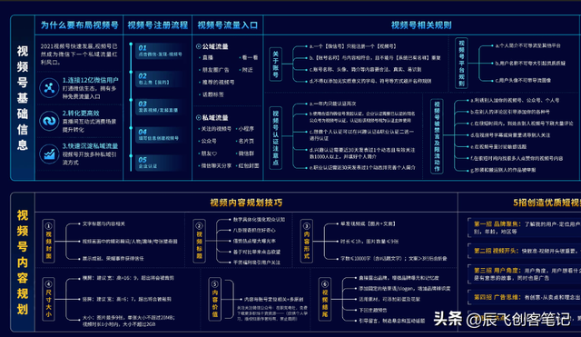 《视频号实战运营知识地图》高清原图,收藏学习-第6张图片-90博客网 《视频号实战运营知识地图》高清原图,收藏学习-第6张图片-90博客网