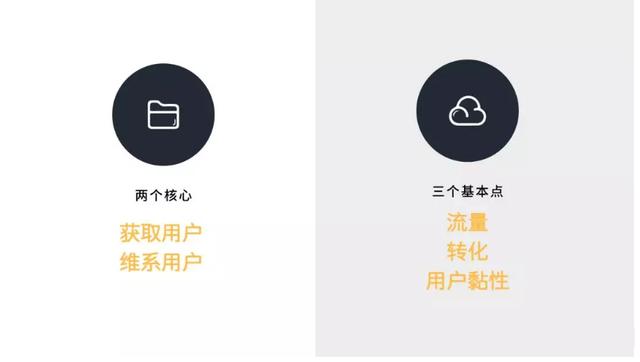 三步带你全方位理解运营-第3张图片-90博客网