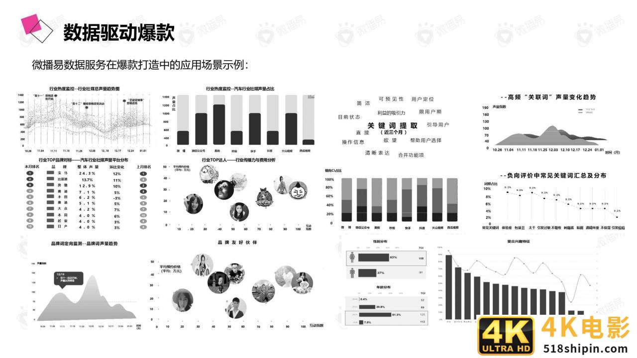 微播易：详析花西子的社媒营销策略-第21张图片-90博客网