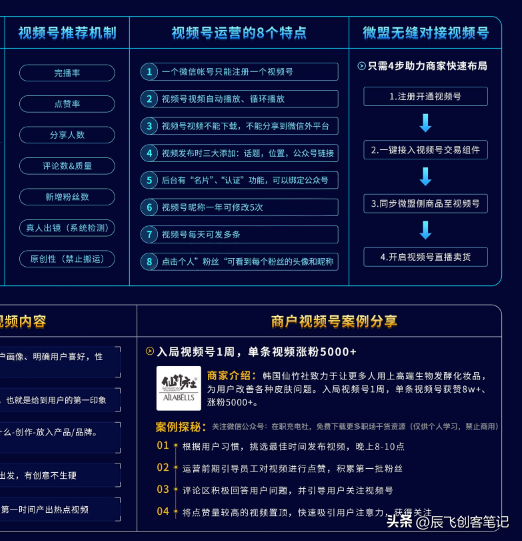 《视频号实战运营知识地图》高清原图,收藏学习-第7张图片-90博客网 《视频号实战运营知识地图》高清原图,收藏学习-第7张图片-90博客网