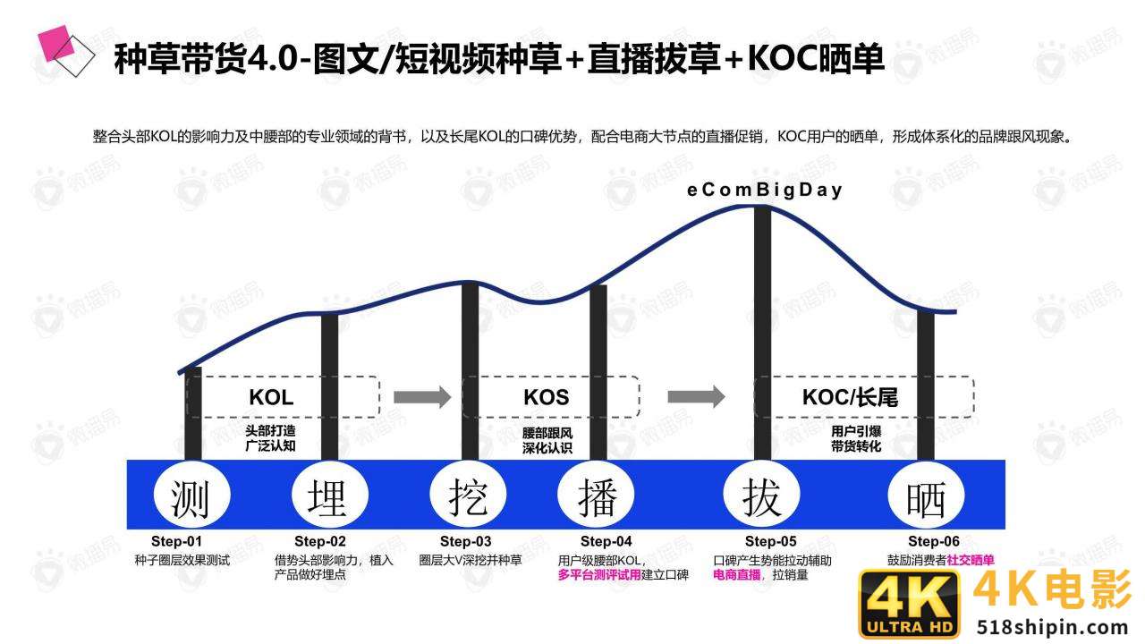 微播易：详析花西子的社媒营销策略-第18张图片-90博客网