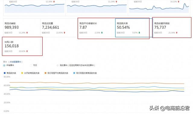 淘宝卖家该如何从细节入手，快速提升店铺的权重和流量，突破困境-第3张图片-90博客网
