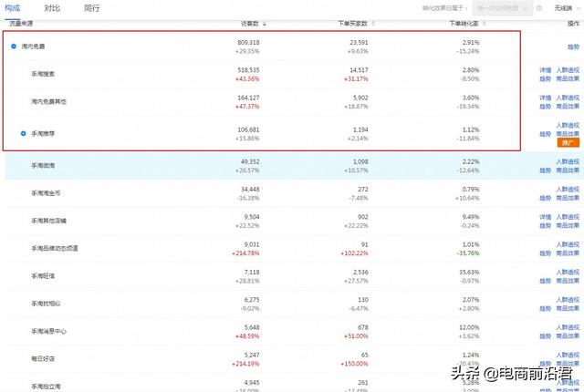 淘宝卖家该如何从细节入手，快速提升店铺的权重和流量，突破困境-第5张图片-90博客网