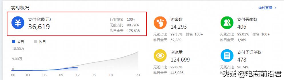 淘宝卖家该如何从细节入手，快速提升店铺的权重和流量，突破困境-第1张图片-90博客网