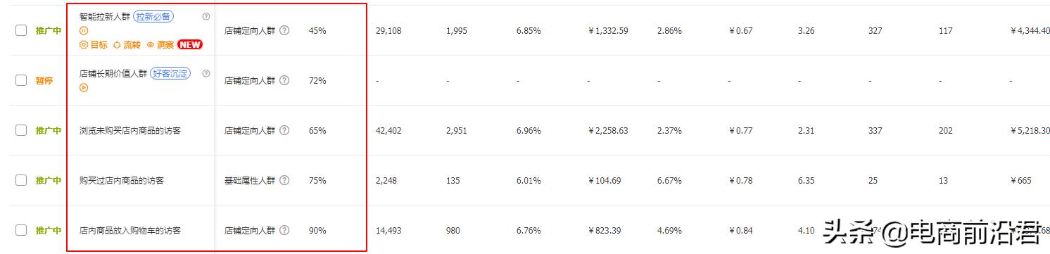 淘宝卖家该如何从细节入手，快速提升店铺的权重和流量，突破困境-第6张图片-90博客网