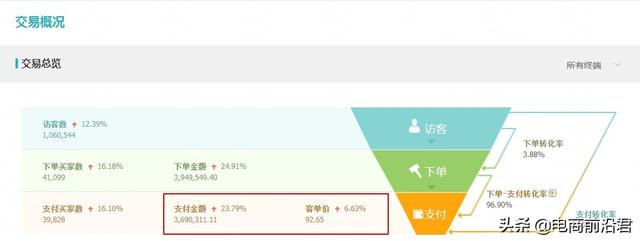 淘宝卖家该如何从细节入手，快速提升店铺的权重和流量，突破困境-第7张图片-90博客网