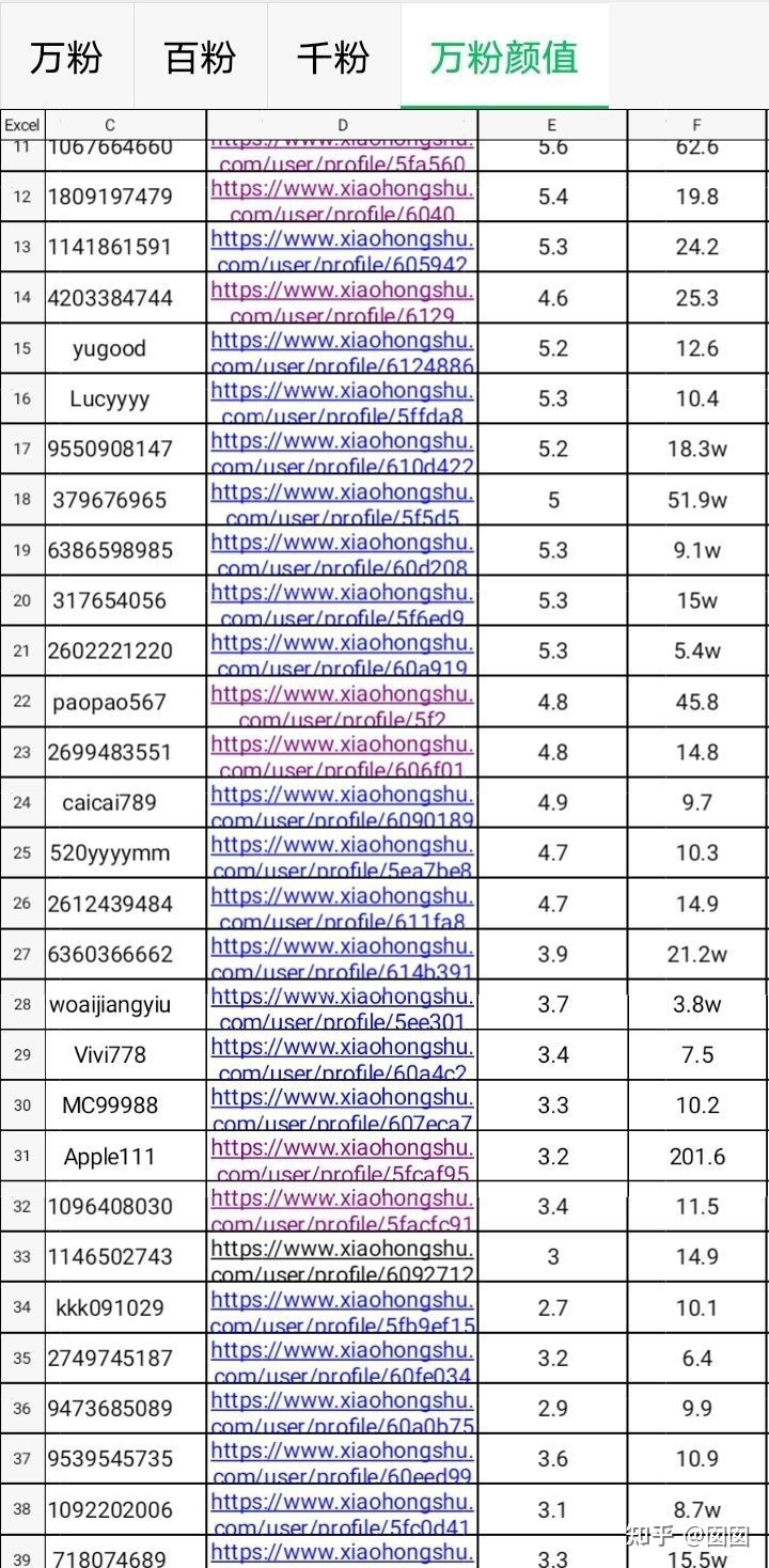 小红书素人推广怎么样？值不值得做-第5张图片-90博客网