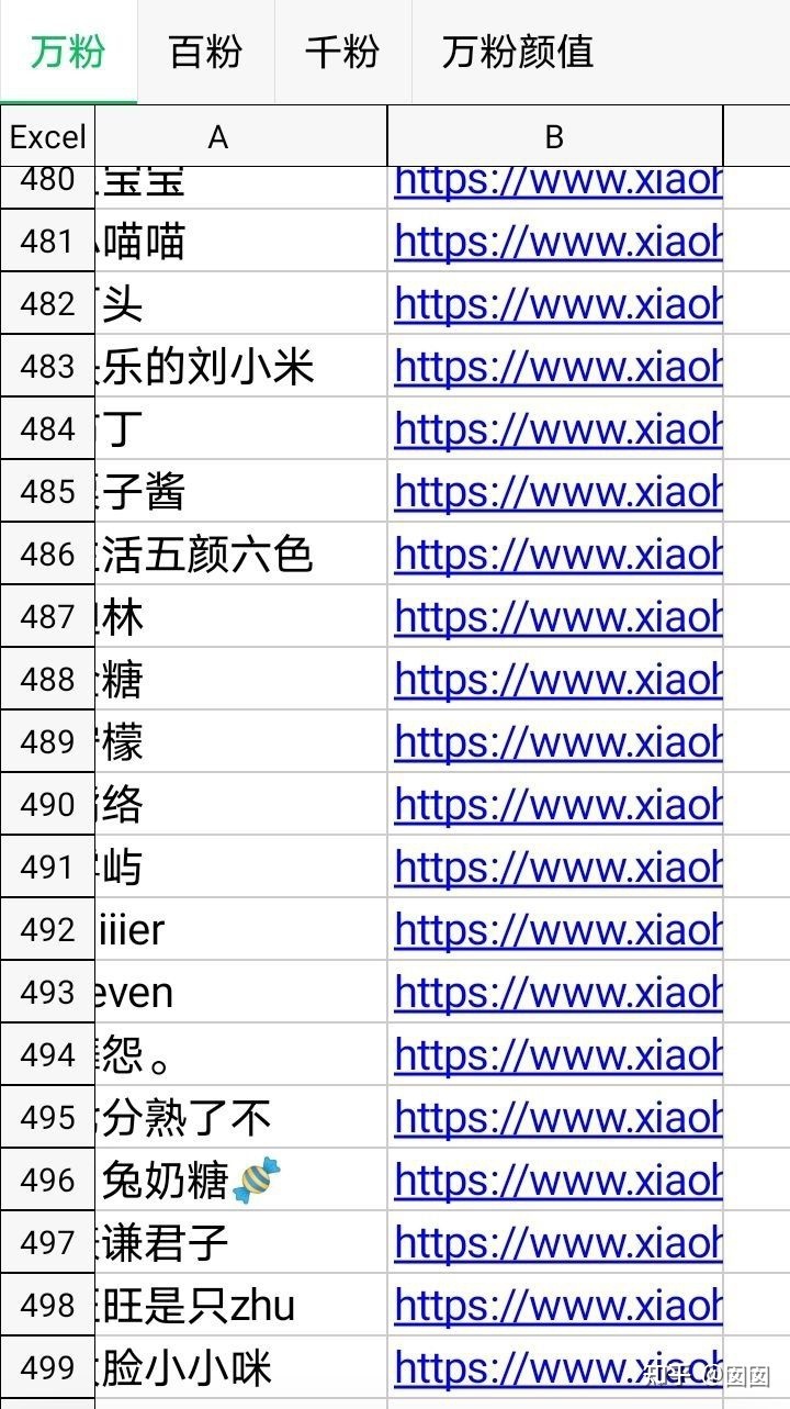 小红书素人推广怎么样？值不值得做-第6张图片-90博客网